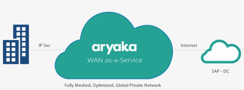 Improves Service Levels, Lowers Overall Cost, And Simplifies - Aryaka, transparent png