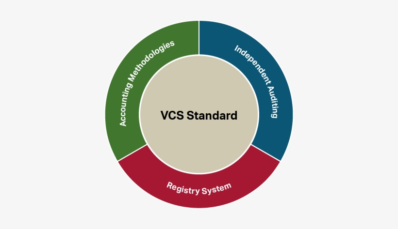 Verified Carbon Standard Joins Cplc - Importance Of Mobile App Analytics, transparent png