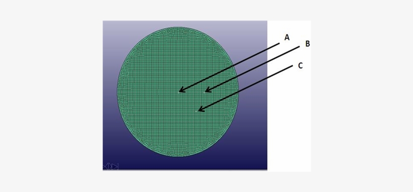 Points Of Interest At Pole And On Side-walls On The - Circle, transparent png