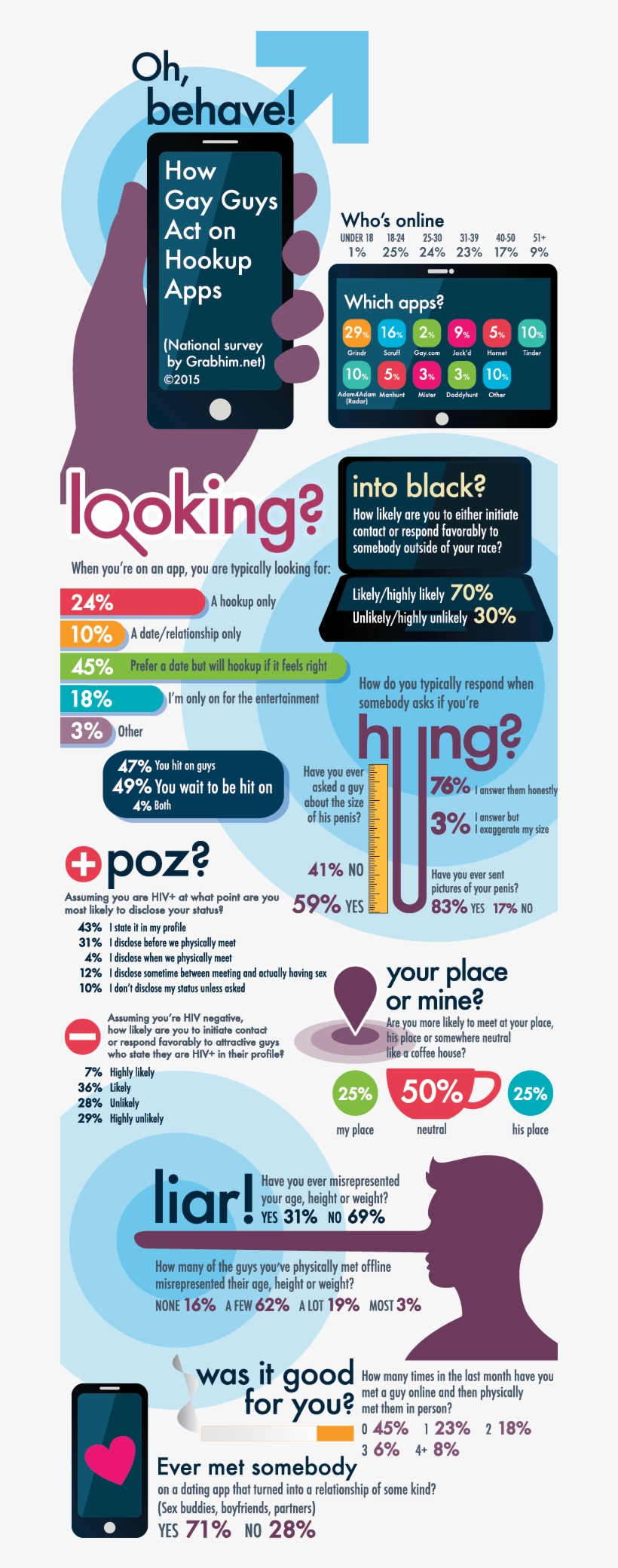 Gay Men Get Slutty With Their Junk On Cruise Apps - Infographic, transparent png