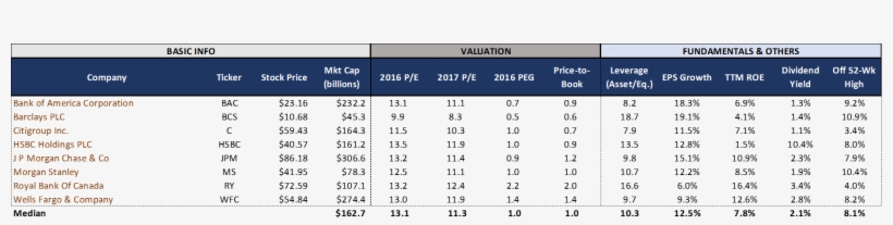 And The Table Below Force-ranks The Eight Companies - Balance Sheet Of Shakeys, transparent png