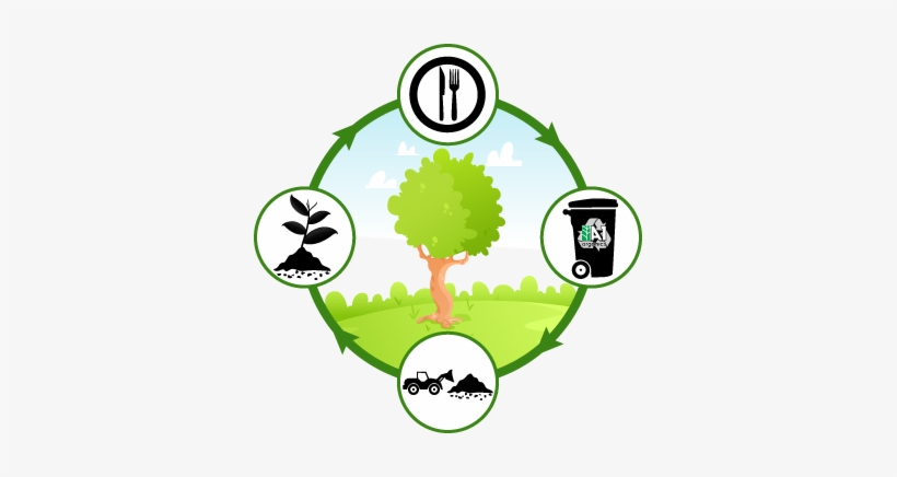 Ecompost Ecofriendly Decomposing Microbial Cultures - Solid Waste Management Png, transparent png