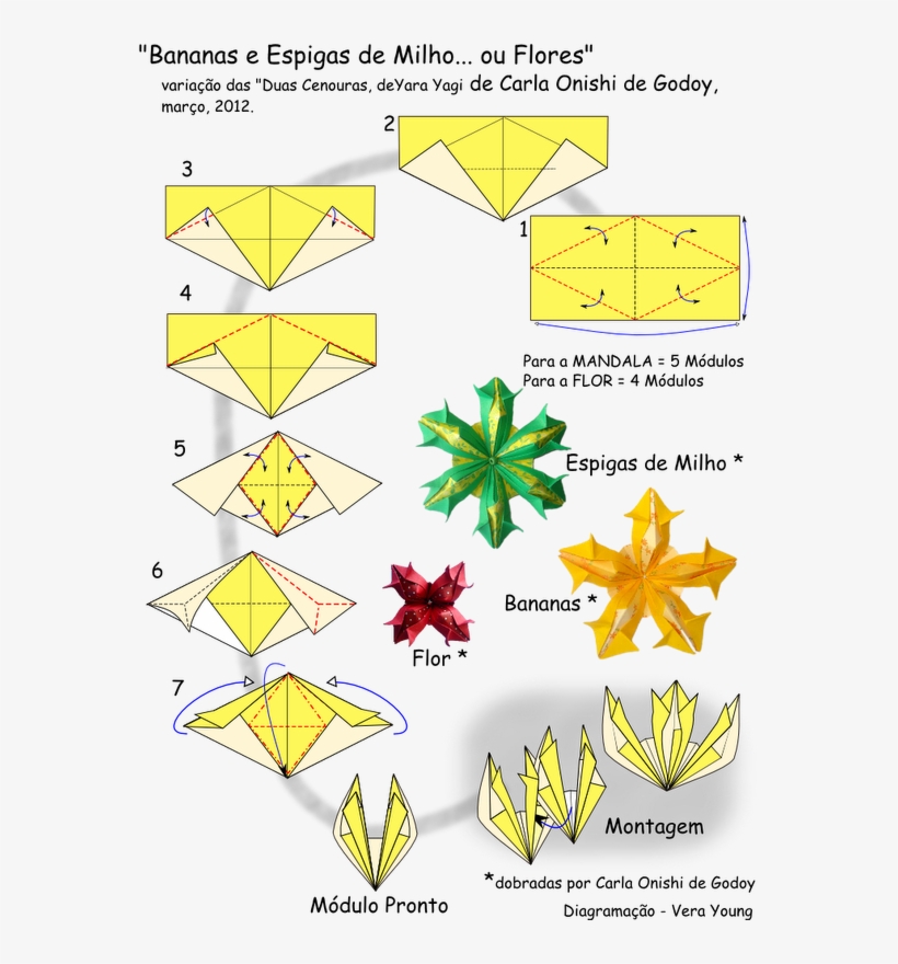 11 Bananas - Diagram, transparent png