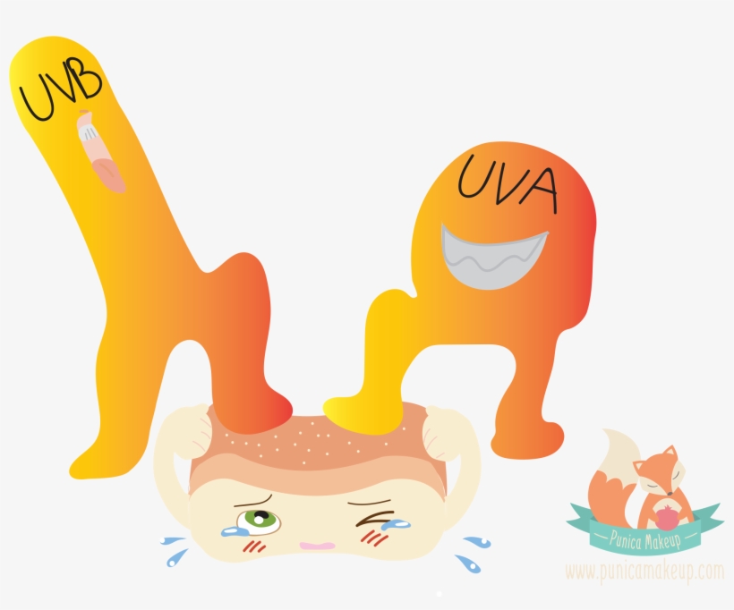 5 Things You Must Know Before Wearing Sun Cream - Cartoon, transparent png