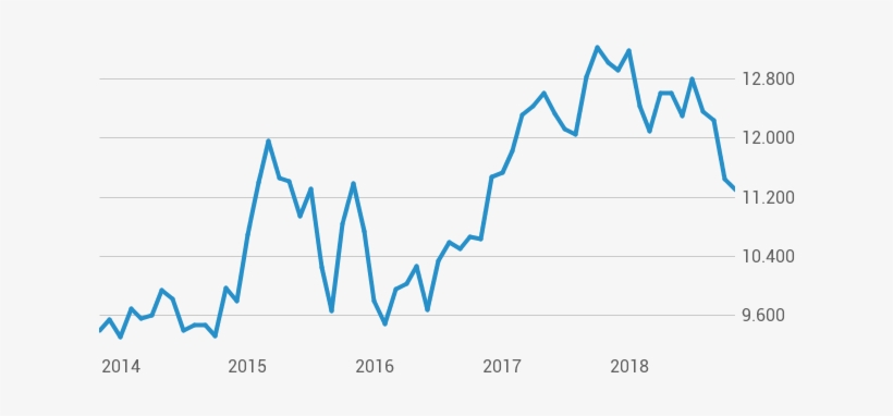 Owens Corning -chart - Dax Performance-index, transparent png