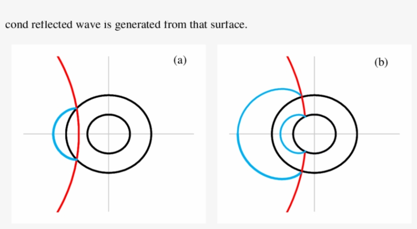 Ncident And Reflected (blue) Waves Interacting With - Old Bicycle, transparent png