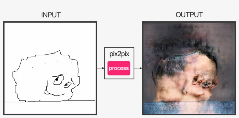 Post - Fotogenerator Npocloud Nl, transparent png