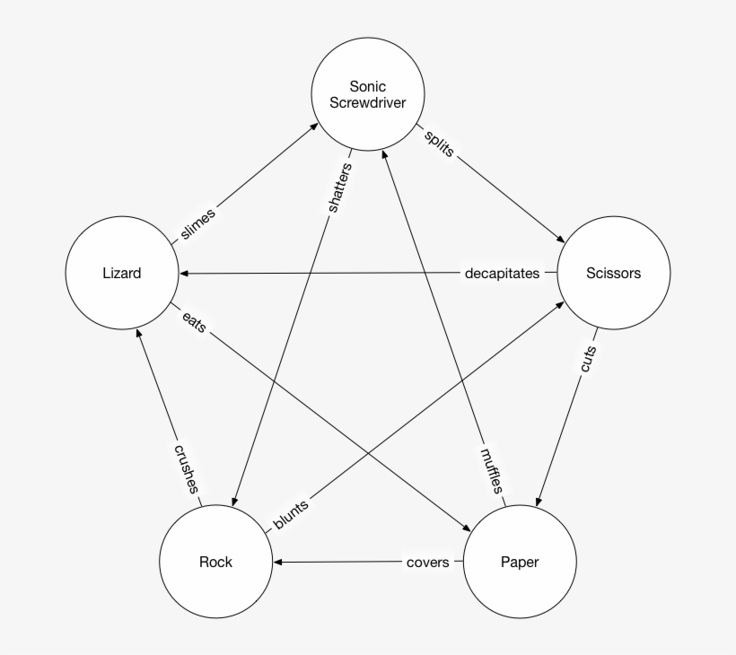 What If Sam Kass Hadn't Been A Trekie - Circle, transparent png