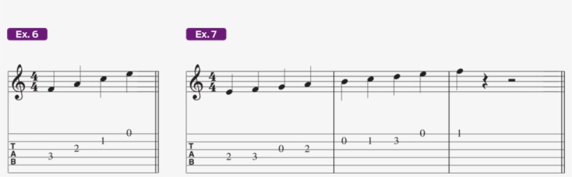 Image Placeholder Title - Major And Minor Pentatonic Scale, transparent png