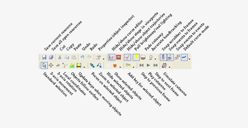 Cutscene Toolbar Labeled - Dragon Age Game Timeline, transparent png