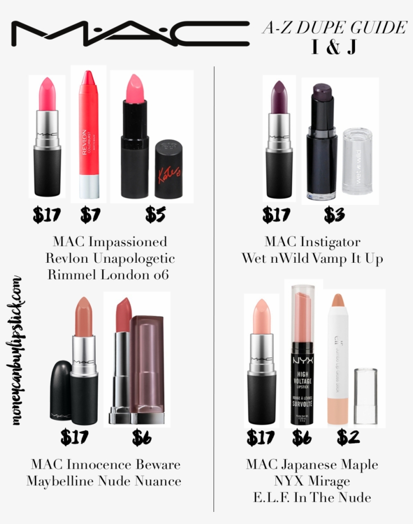 Mac Lipstick Dupes, transparent png