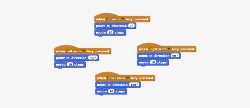 Arrowkeys Scratch - Control Scratch Sprites With The Arrow Keys, transparent png