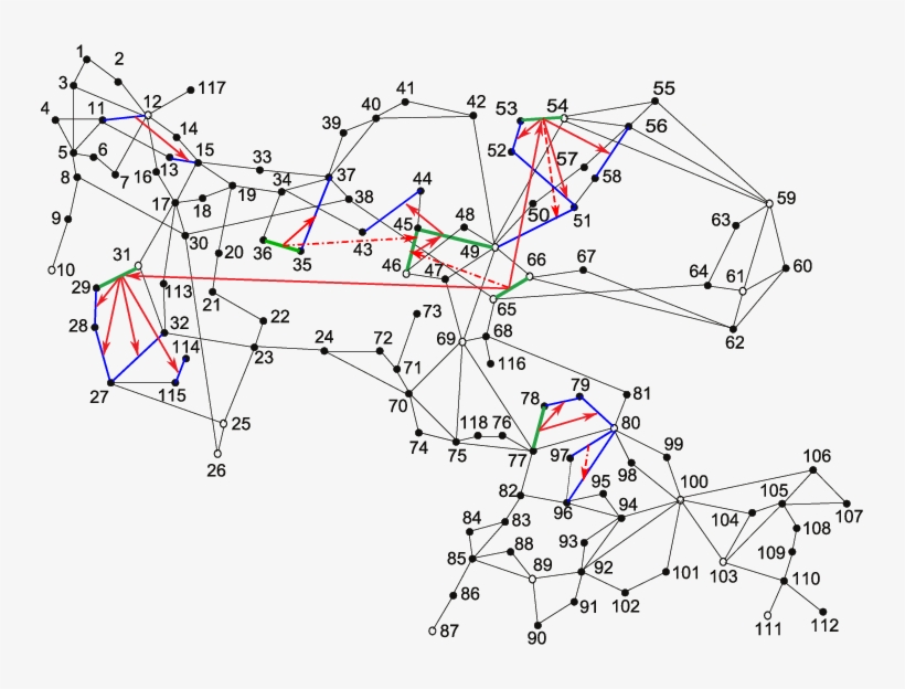 Key Links Shared By The Three Cases For Using 41000, - Diagram, transparent png