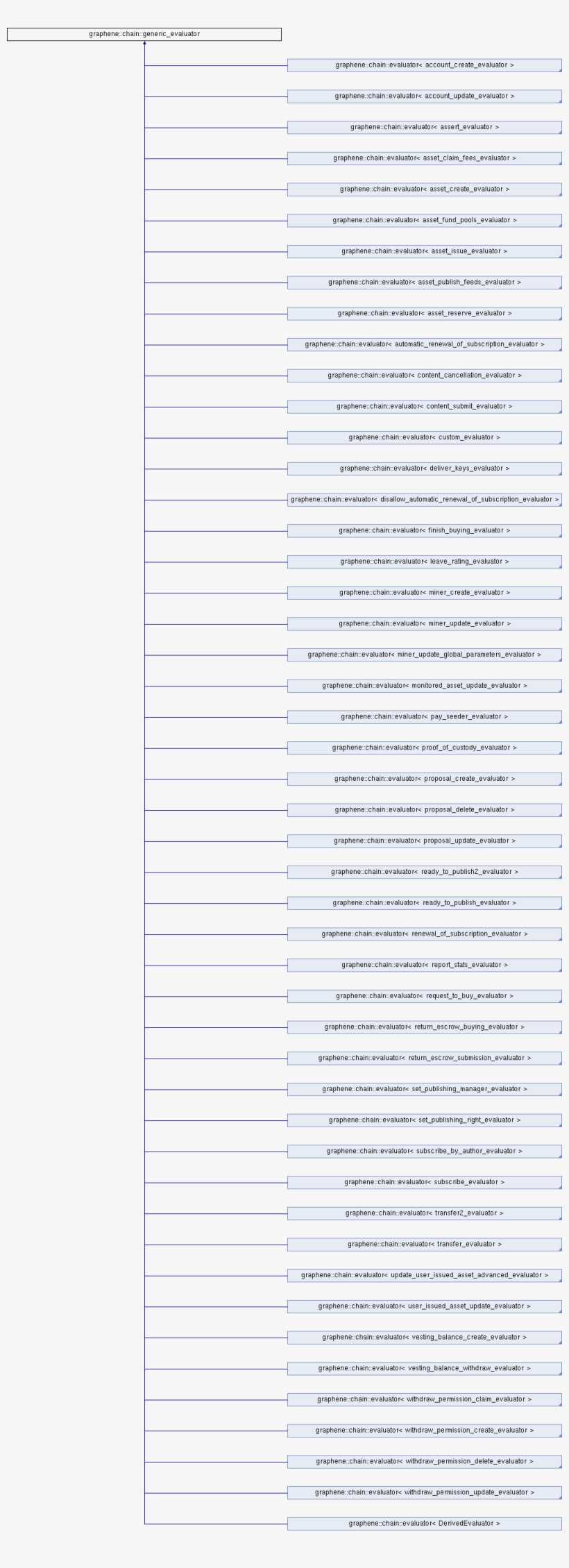 Public Member Functions - Gas, transparent png