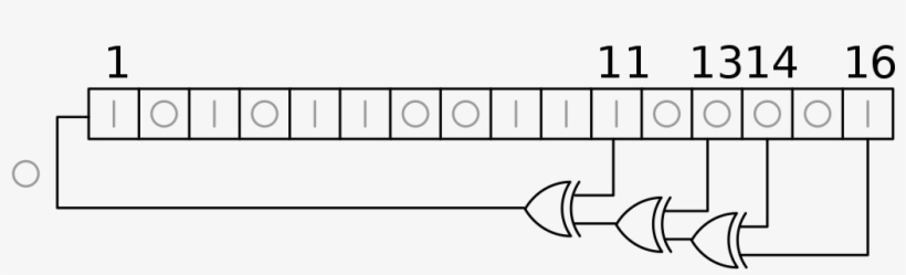 File - Lfsr-f16 - Svg - Linear Feedback Shift Register, transparent png