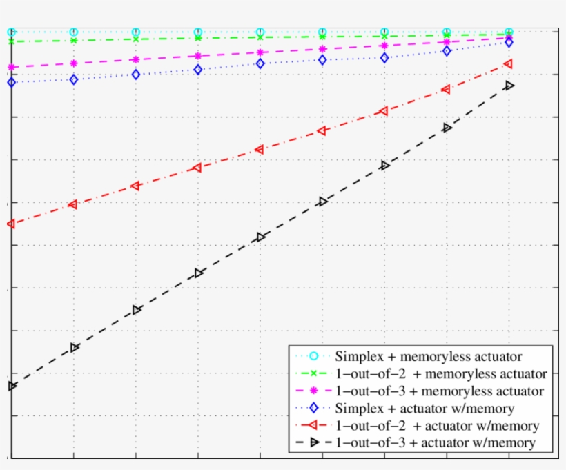 Plots Of The Stability Boundaries For The Afti-f16 - Diagram, transparent png