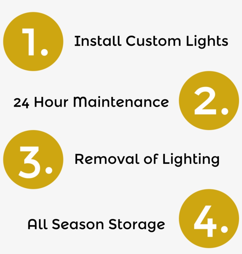 As The Premier Holiday Decorating And Professional - Christmas Day, transparent png