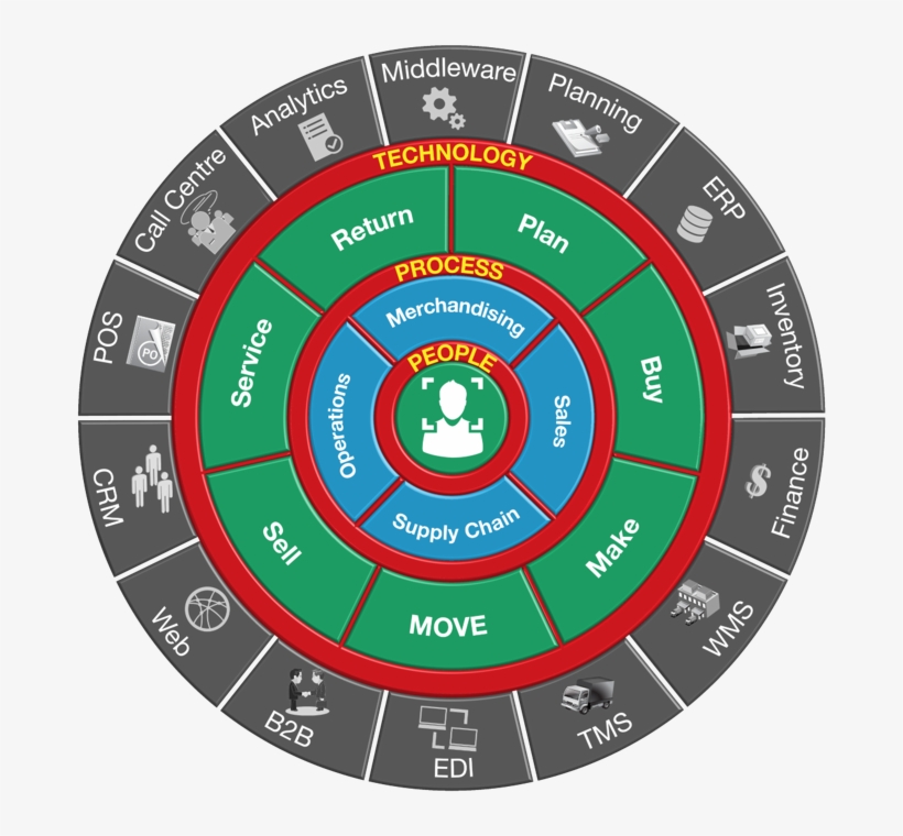 Dial - Melamine Bowl - Animal Face, transparent png