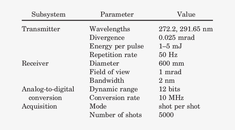 Typical Characteristics And Performances Of The Epfl - Cottage, transparent png