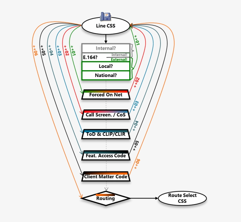 3e9dc3fe 90ac 44e6 B8fe A0b939898663 - Portable Network Graphics, transparent png