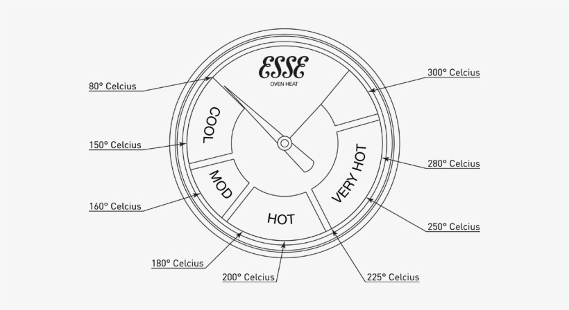 Ironheart Oven Temperature Dial - Esse, transparent png