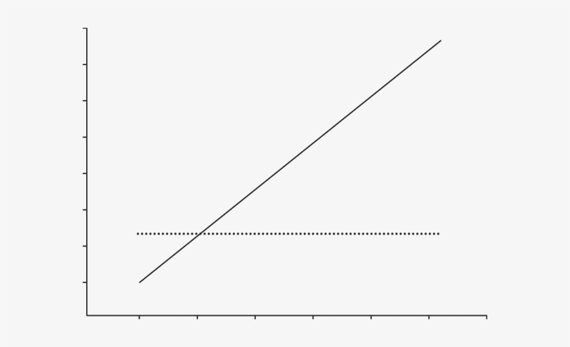 The Amount Of Carbon Respired Annually By An Individual - Plot, transparent png