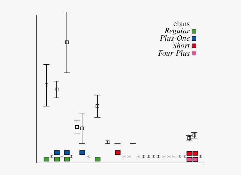 Encounter Rates Of Sperm Whale Off The Galápagos Islands - Galápagos Islands, transparent png