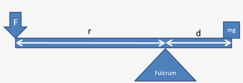 We Decided To Talk About An Ideal Lever Arm That Way - Triangle, transparent png