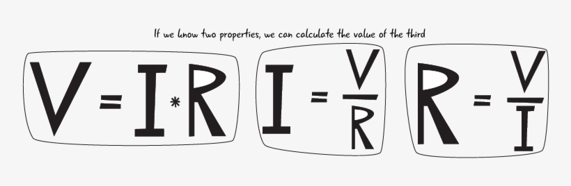 Ch4 Ohms Law Variations - Ohm's Law Variations, transparent png