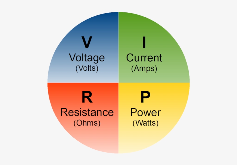 Ohms Law Relationship - Ohms Law Calculator, transparent png