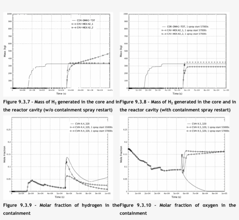 Temperature Of Water And Steam Above Core Diagram 850x758 PNG Download PNGkit