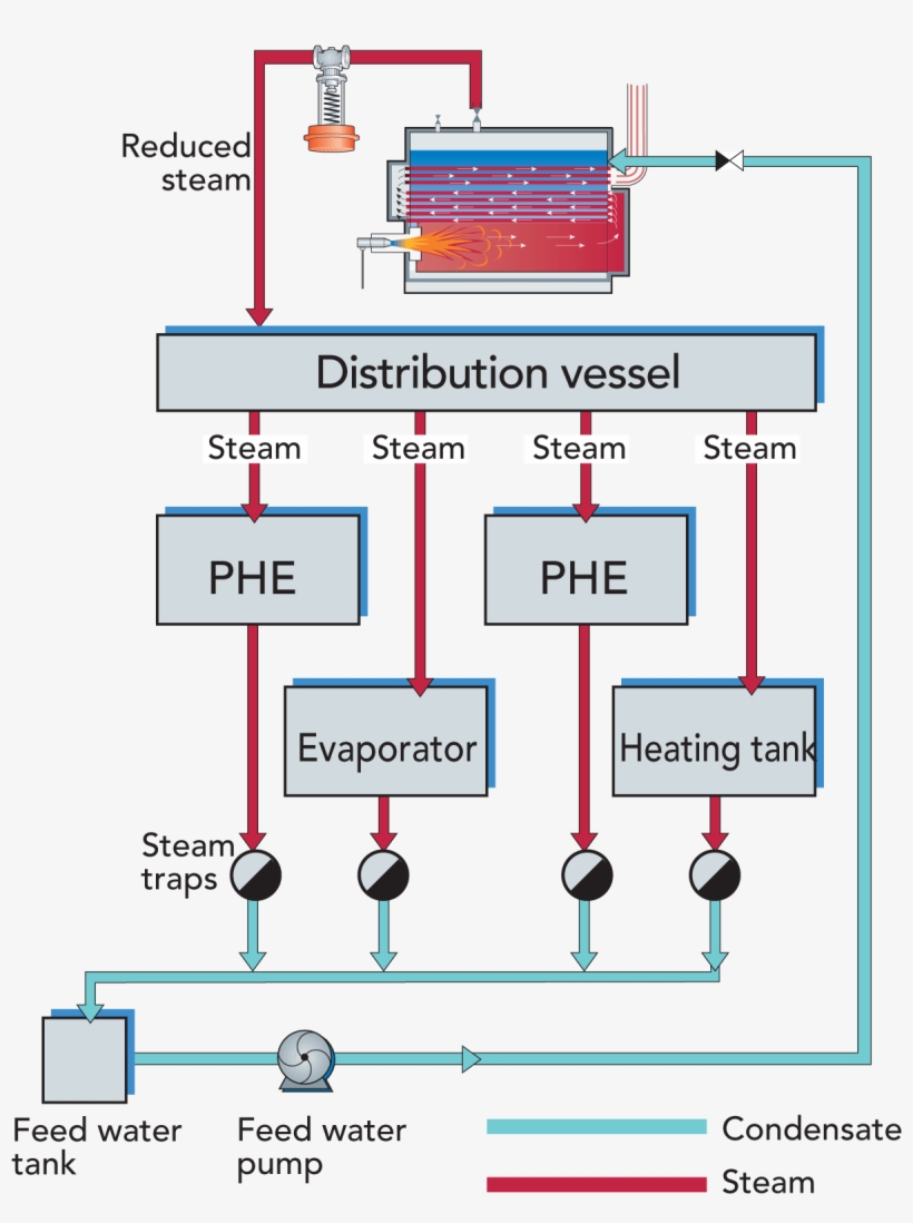 Zoom - Diagram, transparent png