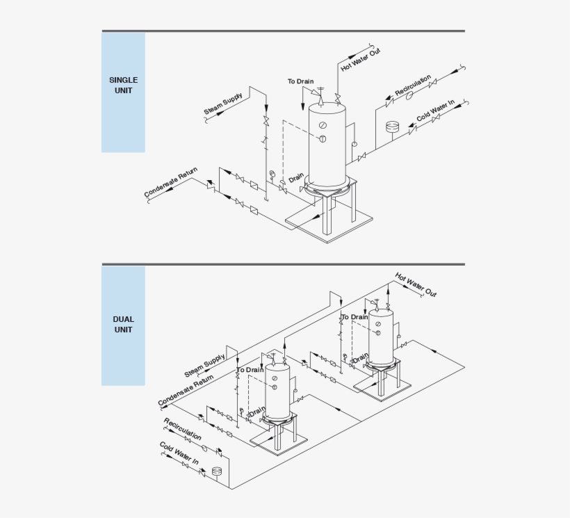 Model Stx Piping Layout - Mechanical Engineering, transparent png
