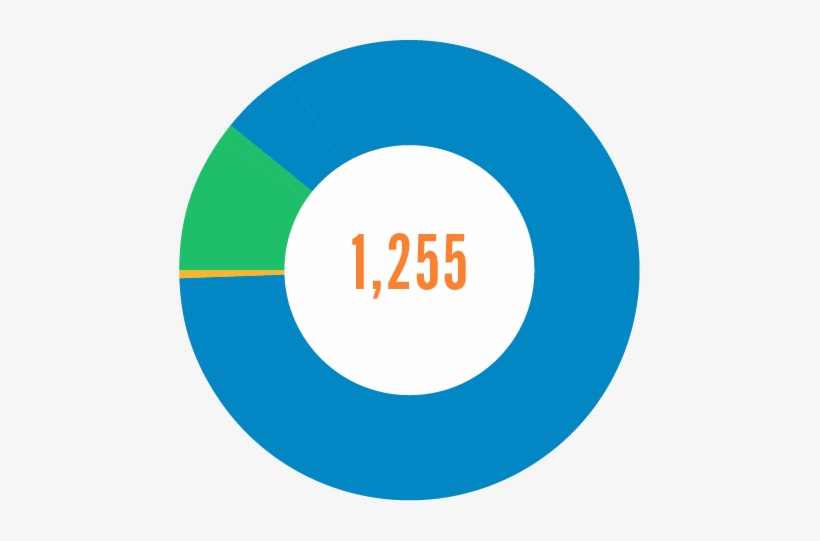 1,255 Motion Designs - Twitter Icon Round Png, transparent png