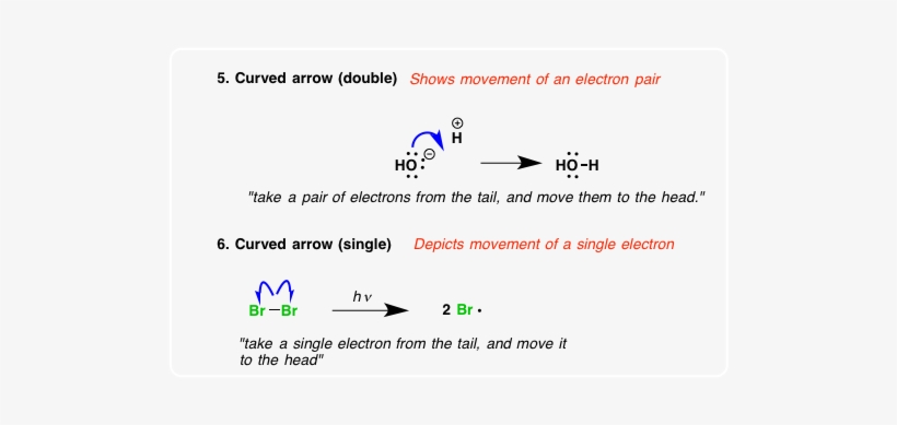 The Curved Arrow - Arrow Rule Definition Science, transparent png