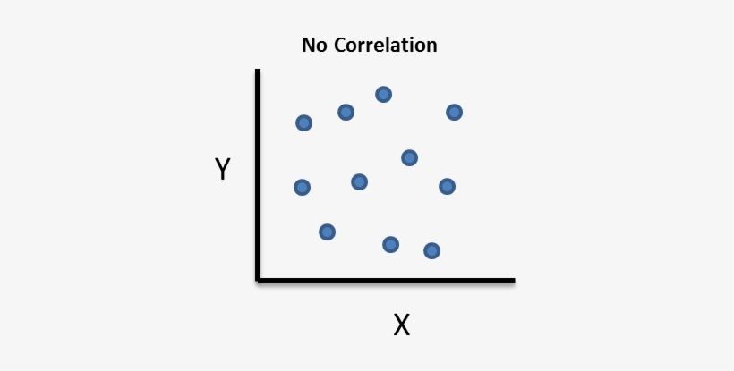 "why Is Obama Playing Basketball Today That Is Why - Correlation Meme, transparent png