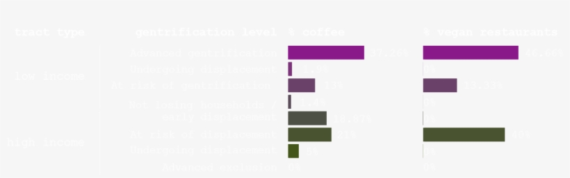 Like Coffee Shops, Vegan Restaurants Could Be A Cultural - Graphics, transparent png