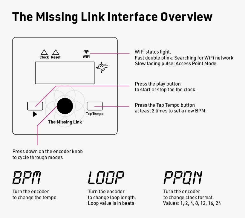 All The Information You Need To Get Jamming Wirelessly - Diagram, transparent png