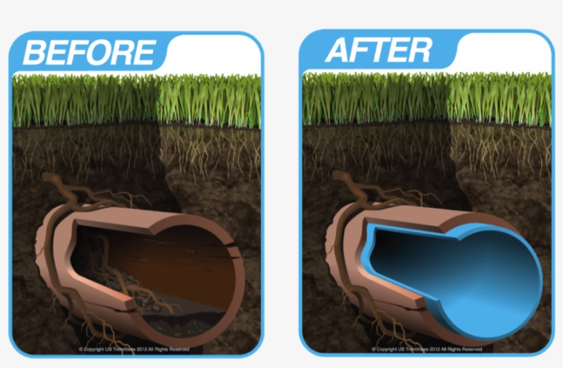 Sewer Lining Cured In Place Pipe Lining 900x591 PNG Download PNGkit