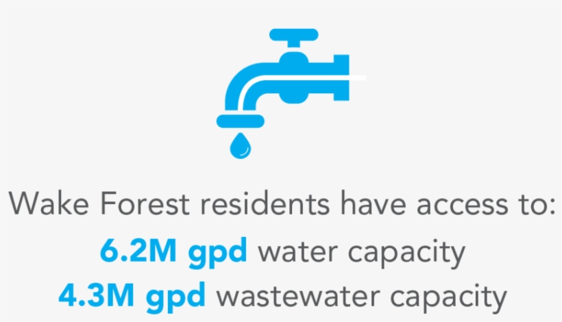 Infrastructure Water Sewer - Water, transparent png