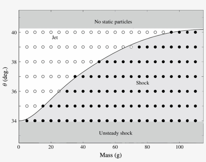 Phase Diagram Showing The Formation Of A Steady Jet - Pac-man Wall Stickers Characters & Maze, transparent png