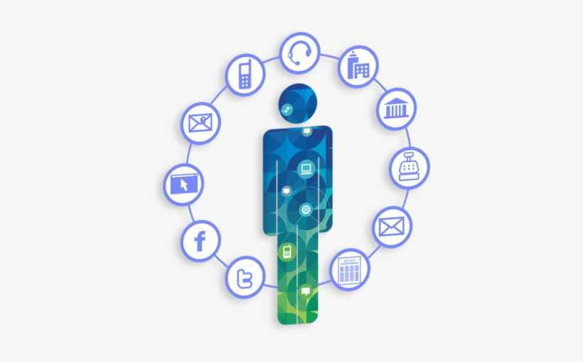 We Run Analysis With On Line Data And Real Time Off - Circle, transparent png