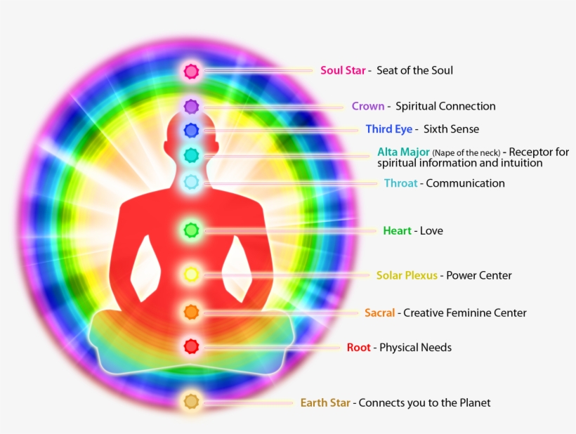 How Chakras & Auras Work Together - Human Aura Kirlian Photography, transparent png