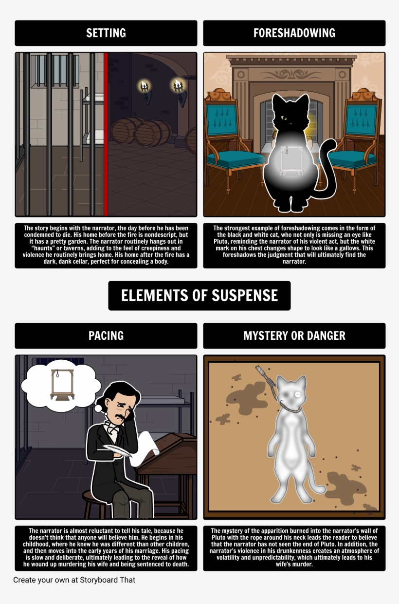 Elements Of Suspense In The Black Cat - Dibujos De La Historieta El Gato Negro, transparent png