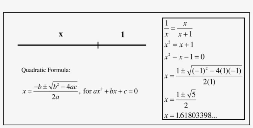 Golden Ratio Resources - Golden Ratio, transparent png
