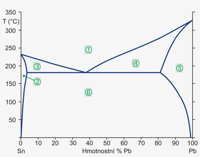 Open - Sn Pb, transparent png