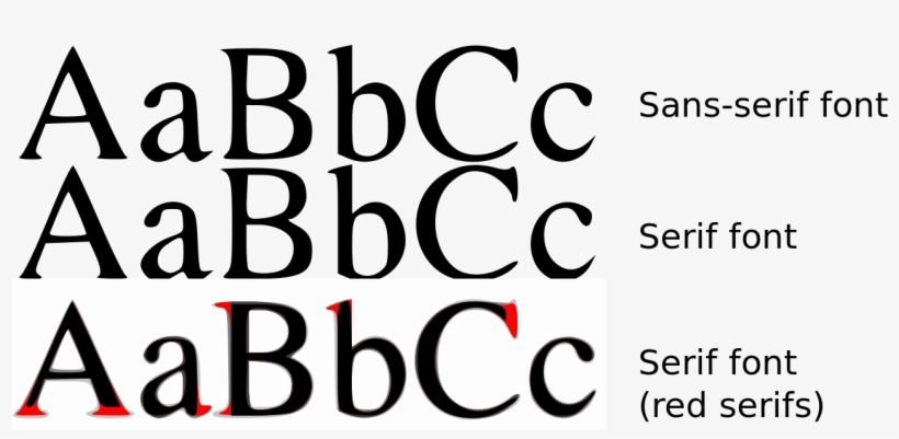 Serif Sans Comparison - Sans Serif Fonts, transparent png