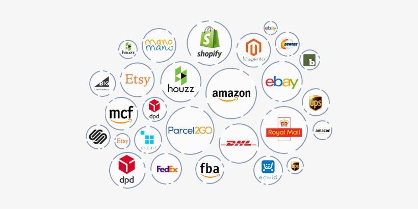 Connect More Marketplaces To Your Ebay And Etsy Accounts - Circle, transparent png