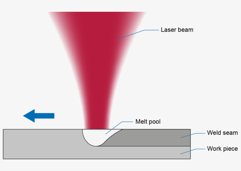 Depths With A Maximum Of One Millimeter And Is Mainly - Diagram, transparent png