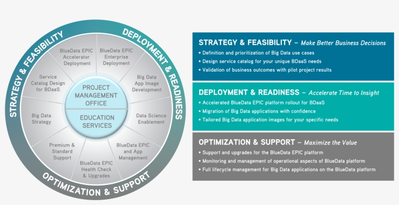Bluedata Services - Bluedata Software, Inc., transparent png